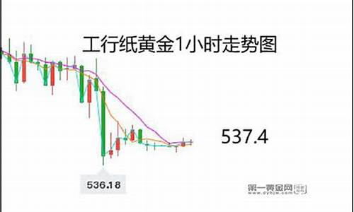 银行回收金价多少钱_银行回收黄金手续费每克多少钱