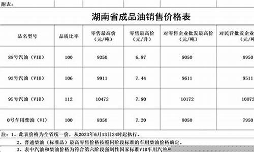 湖南油价调整方法_2020湖南油价调价表