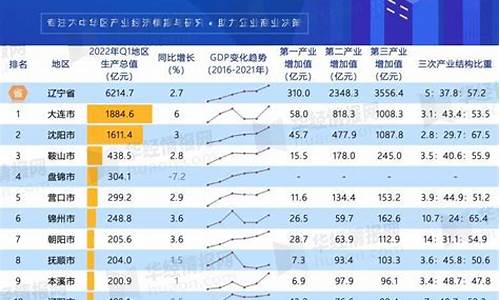 辽宁省各地金价排名榜_辽宁省各地金价排名