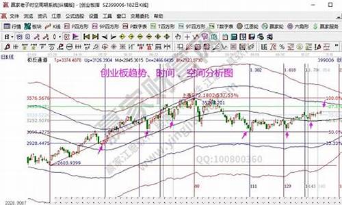 11月9号大盘金价_11月8日金价走势