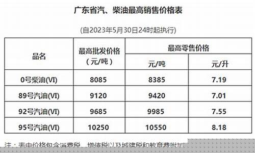 广东油价今晚调整_广东油价调整最新油价