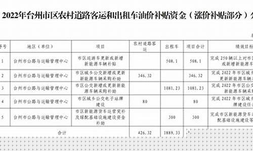 平乐补助资金价格_平乐县扶贫办电话