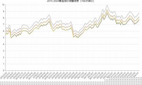 历年油价调整一览表_历年油价调整情况
