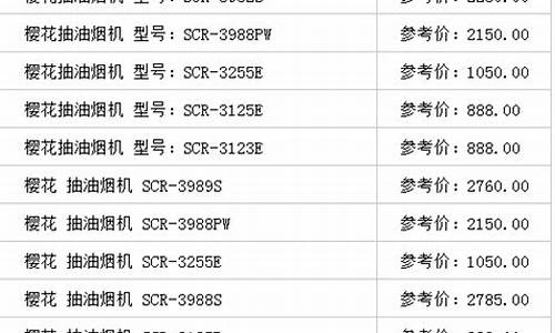 抽油烟机废油价格表_油烟机的废油能干什么