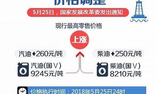 盐城滨海92号油价_盐城油价92汽油
