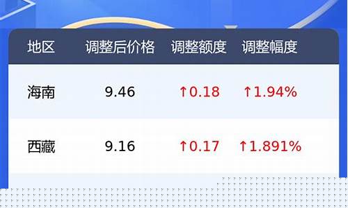 涿州今天油价95_涿州92号汽油最新价格