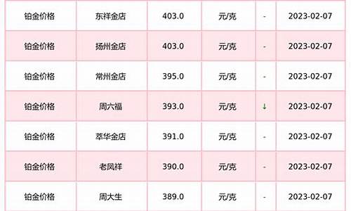 铂金价格今天多少一克周大福最新_周大福今日铂金价格194.51是真的吗