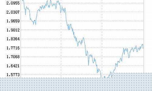 中信红利基金价值_中信红利基金价值多少