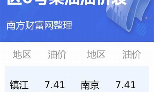 江苏最新柴油价格表_江苏最新柴油价格