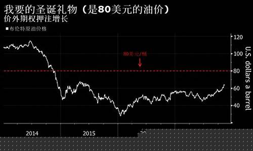 圣诞前后油价预测_今年圣诞预测