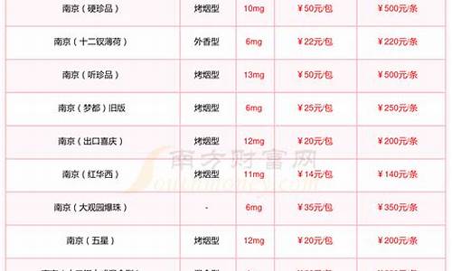九五至尊金价查询表_九五至尊金价查询表图