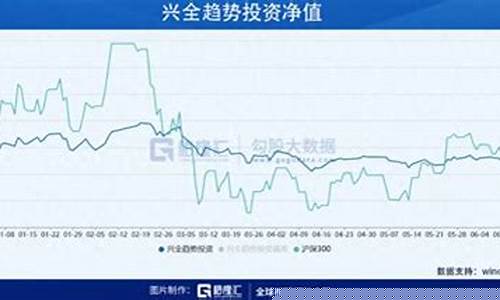 兴全基金社会责任净值_兴全责任基金价格