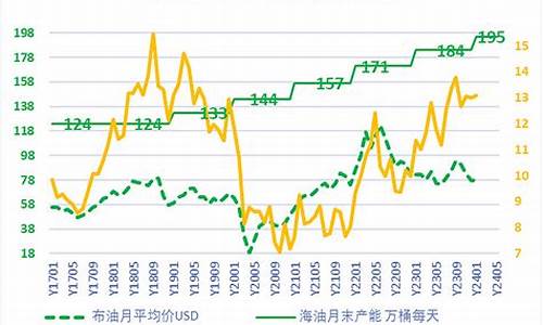美国和俄国的油价对比_美国油价跟中国油价