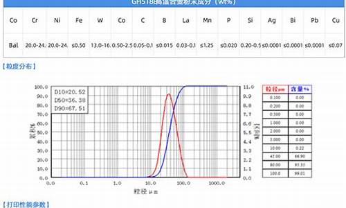 大冶威力钴基合金价格_大冶威力钴基合金价格查询