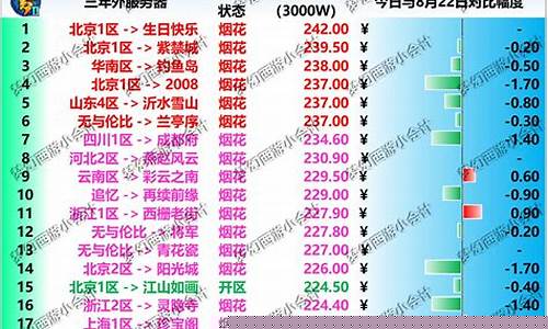 银行周末金价变动_周末金价会变动吗