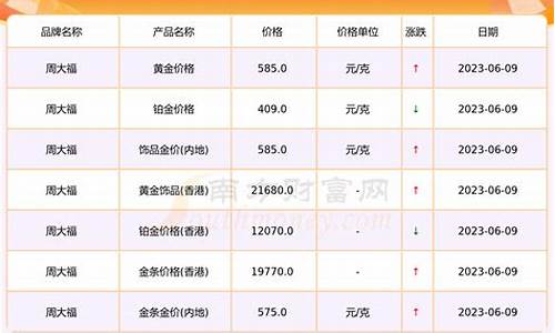 周大福金价三百多_周大福的999金价格