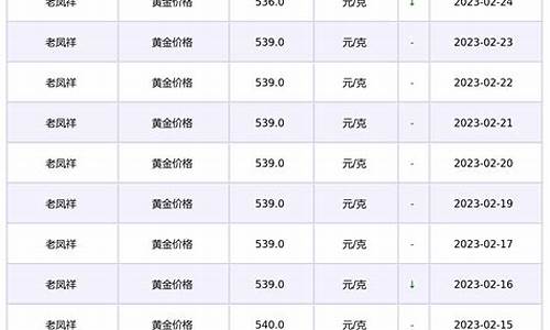 巴中10月28金价_中江黄金价格