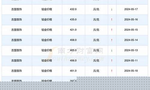 莱芜铂金价格查询_济南铂金价格