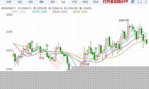 今日非农数据对黄金_非农加快金价下跌