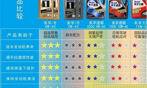 太原美孚机油价格_4s店美孚机油价格