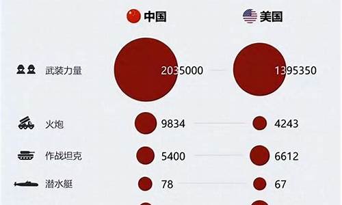 中美最新油价对比_中美最新油价对比表