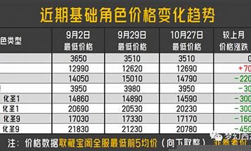 成都今日金价查询表_近期成都金价行情分析