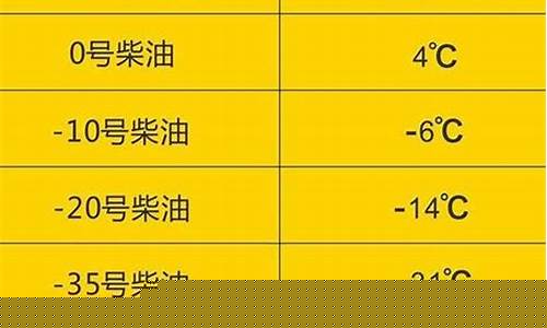 嘉兴低标号柴油价格_嘉兴柴油批发
