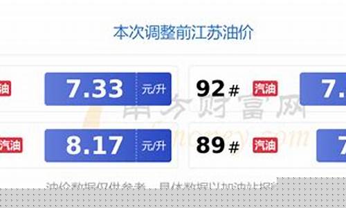 油价调整信息查询_油价调整信息查询系统