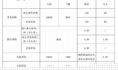 佛山代缴公积金价格是多少_佛山个人缴纳住房公积金