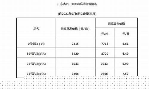 兴宁油库正在建没中的项目有那些?_梅州兴宁最新油价