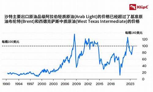 对冲基金出逃油价_对冲基金会亏钱吗