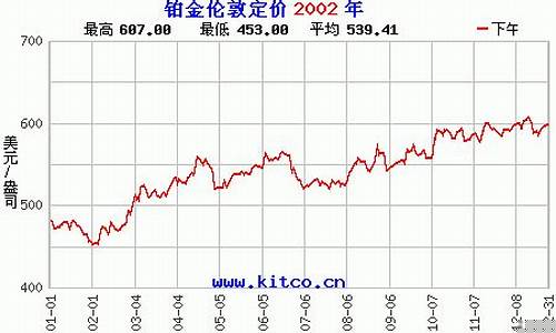 2020铂金价格查询表_2020铂金价格查询表今日