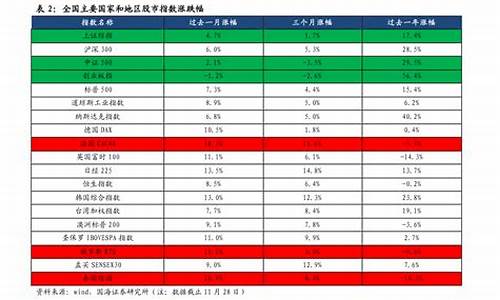 石油价格最低国家是哪一年的_石油价格最低国家是哪一年