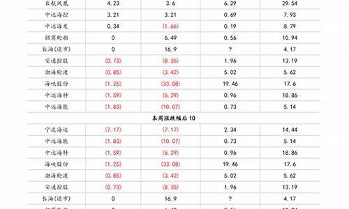 现在锌合金价格走势_锌合金价格走势图2022-2023