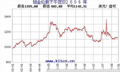 六年前铂金价格_2006铂金价格