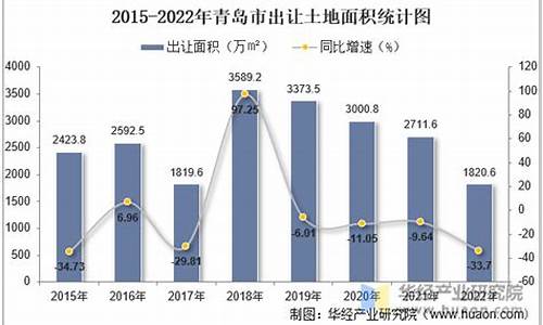 青岛土地出让金价格最新_青岛土地出让金按照什么标准收