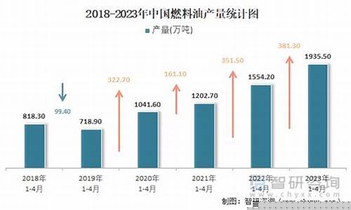 华东燃料油价格高_华东加油站的油怎么样