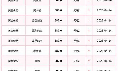 郑州今天金价多少钱一克_郑州金店今天金价查询