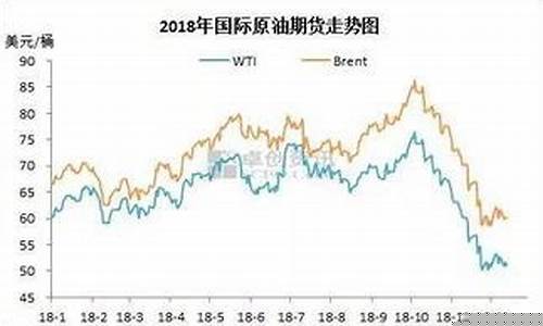 2021年一月份油价是多_2021年一月份油价是多少