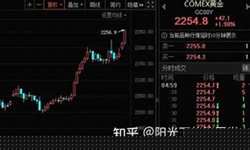 金价收盘2019_金价收盘价