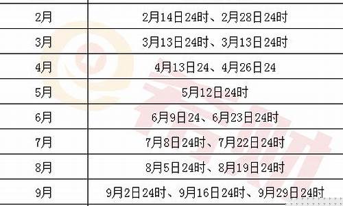 2020年油价变动_2020油价调整预测