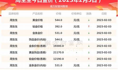 澳门金价周生生工费_澳门买周生生能便宜多少