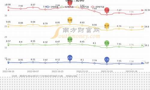 六盘水市油价补助政策_六盘水油价92汽油