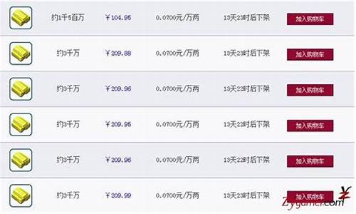 梦幻金价最近下跌原因_梦幻金价走高的原因