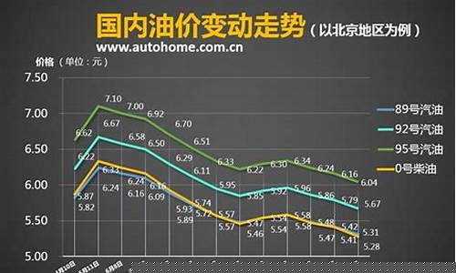 现在油价是否地板价_国内油价有地板价有封顶价吗