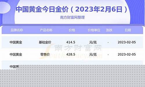 五一银鹰金价格表_银鹰金店黄金今天价格2020年