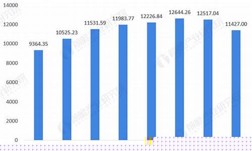 2020年二月汽油价格_2021年2月汽油价位