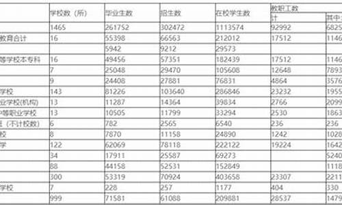 厦门油价上涨_2022年年初厦门油价