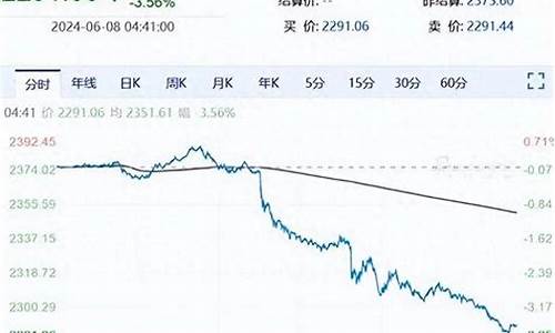 金价爆降_金价暴跌央视新闻