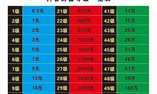 抖音礼物抖音拿多少_抖音新人礼金价格表